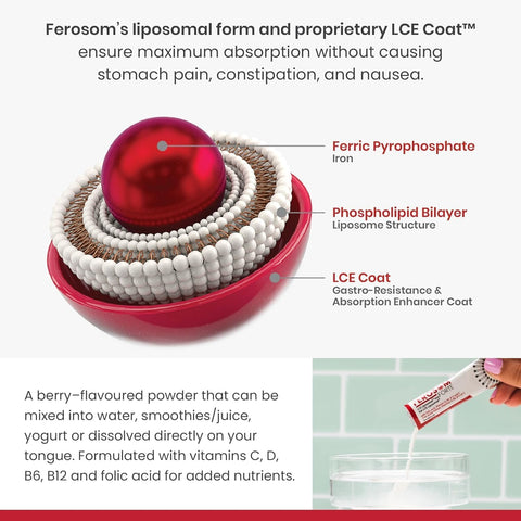 Ferosom Forte LCE Liposomal Iron 20 Capsules - YesWellness.com