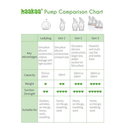 Haakaa Silicone Breast Pump with Suction Base